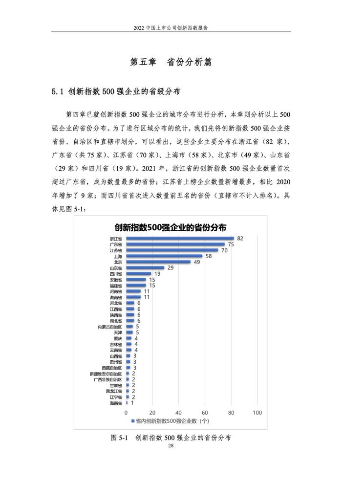 浙江大学管理学院：2022中国上市公司创新指数报告