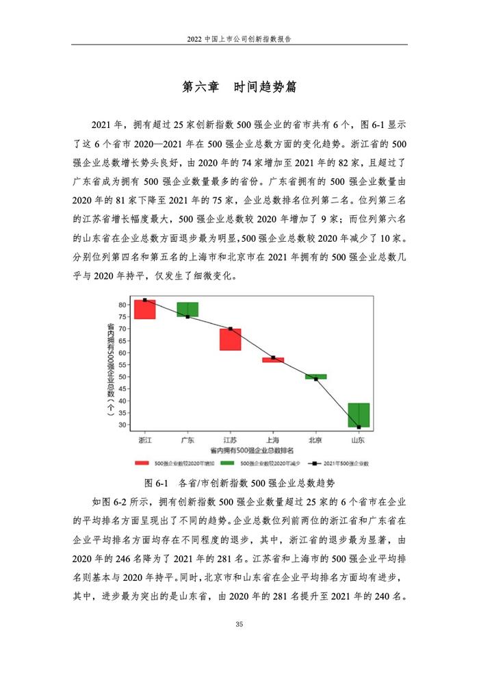 浙江大学管理学院：2022中国上市公司创新指数报告