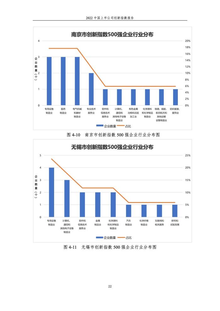 浙江大学管理学院：2022中国上市公司创新指数报告