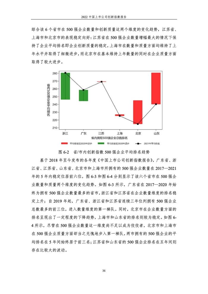 浙江大学管理学院：2022中国上市公司创新指数报告