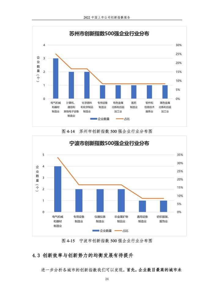 浙江大学管理学院：2022中国上市公司创新指数报告