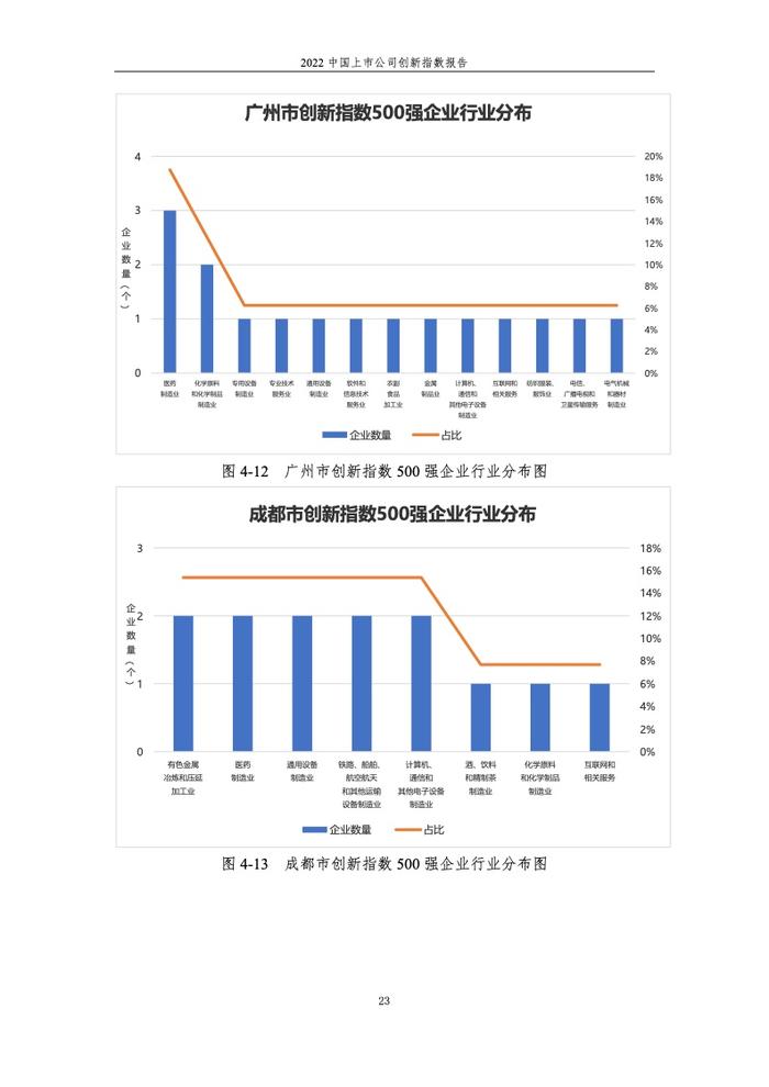 浙江大学管理学院：2022中国上市公司创新指数报告