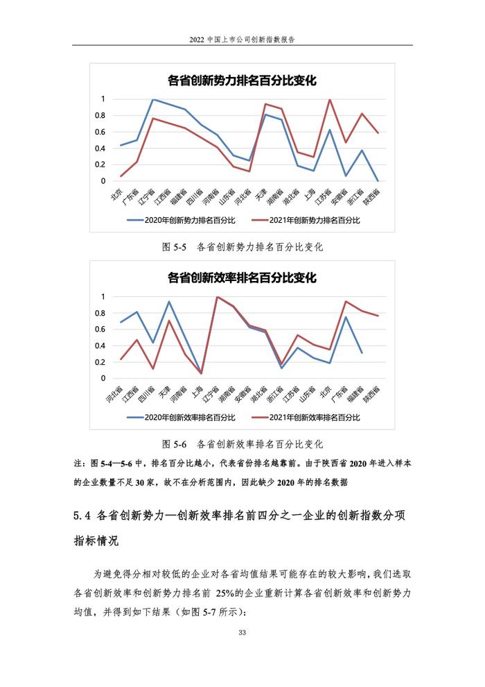 浙江大学管理学院：2022中国上市公司创新指数报告