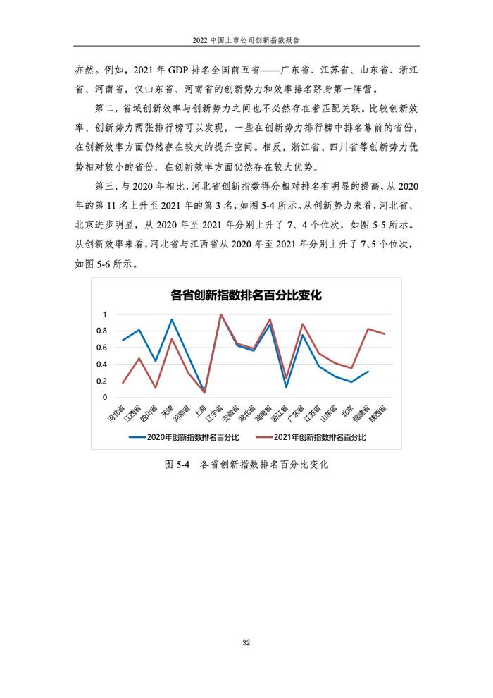 浙江大学管理学院：2022中国上市公司创新指数报告