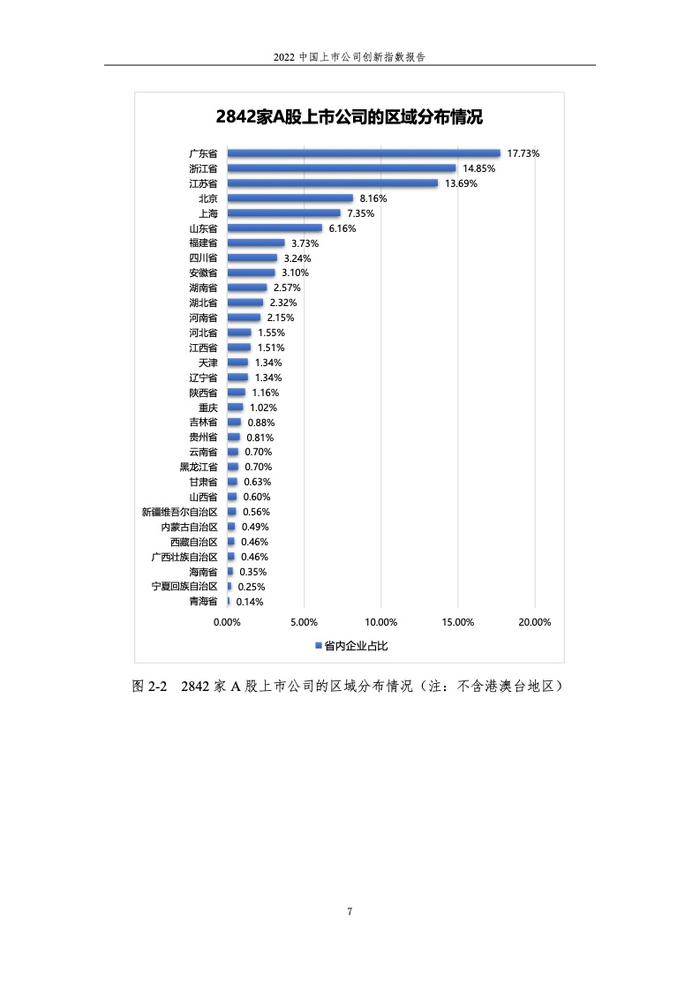 浙江大学管理学院：2022中国上市公司创新指数报告