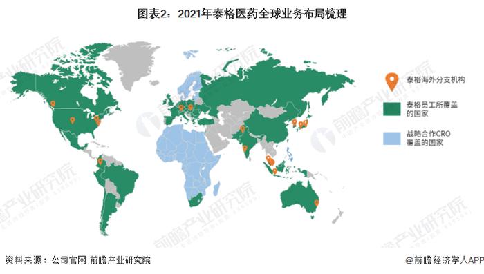 干货！2022年中国生物医药外包行业龙头企业分析——泰格医药：内外部齐发力谋求规模扩张