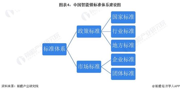 2022年中国智能锁行业政策环境分析 行业发展迎来政策利好【组图】