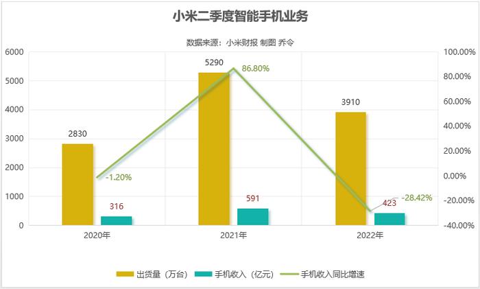 骄兵必败的证明！小米为何遭遇滑铁卢？雷军还能穿越人生低谷吗？