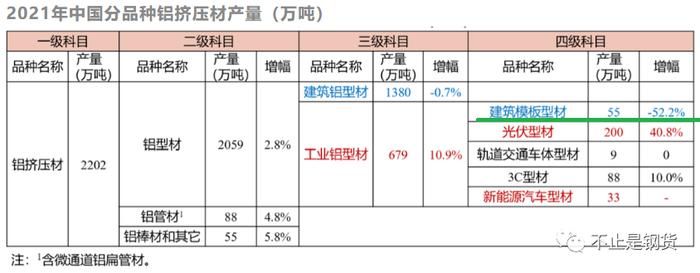 电池铝箔的黄金时代来了：2021年全国产量同比增长100%至14万吨，2022年以来新建电池箔项目产能约为116.3万吨