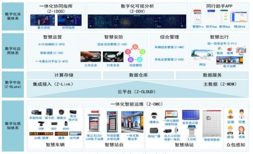 智达科技挂牌新三板：主营智慧交通解决方案，2021年净利6407万元