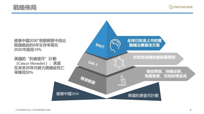 中生科服(08037)五年成为先进癌症诊疗科技服务平台