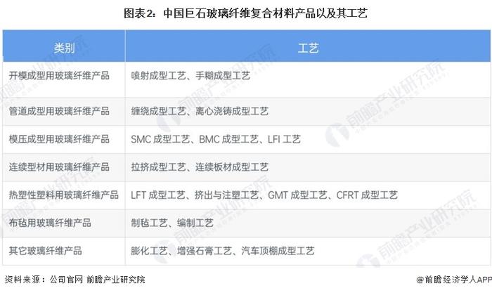 干货！2022年中国玻璃纤维复合材料行业龙头企业对比：中国巨石PK中材科技 谁是玻璃纤维复合材料行业龙头？