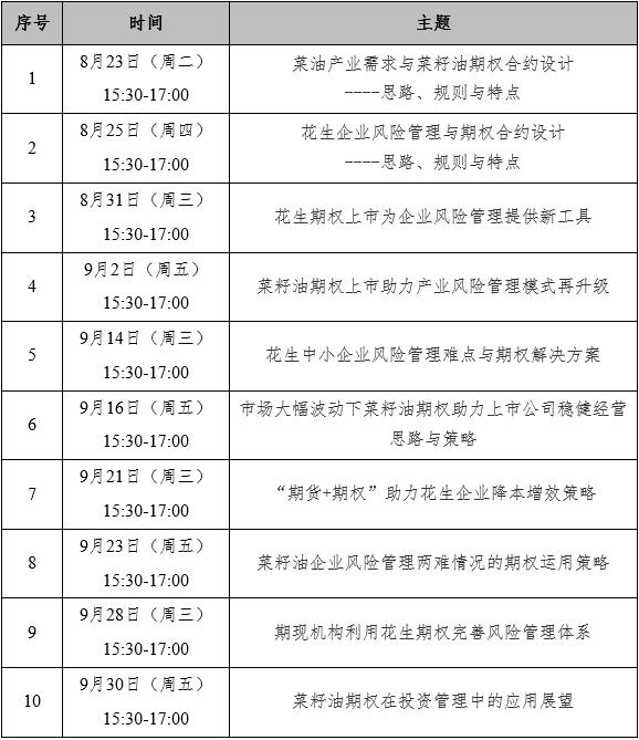 【公告与通知】关于开展“稳企安农 护航实体”大宗商品风险管理圆桌论坛（菜籽油、花生期权专场）的通知