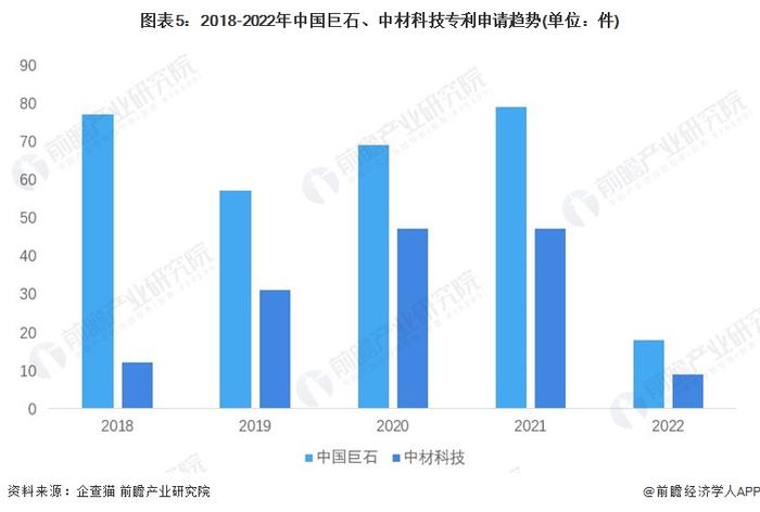 干货！2022年中国玻璃纤维复合材料行业龙头企业对比：中国巨石PK中材科技 谁是玻璃纤维复合材料行业龙头？