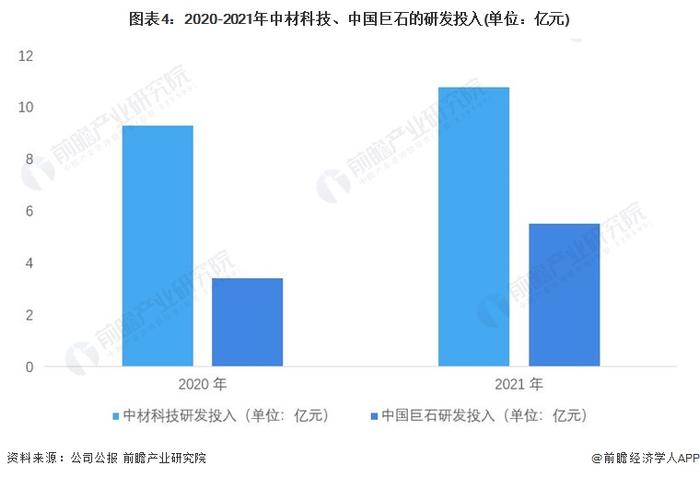 干货！2022年中国玻璃纤维复合材料行业龙头企业对比：中国巨石PK中材科技 谁是玻璃纤维复合材料行业龙头？