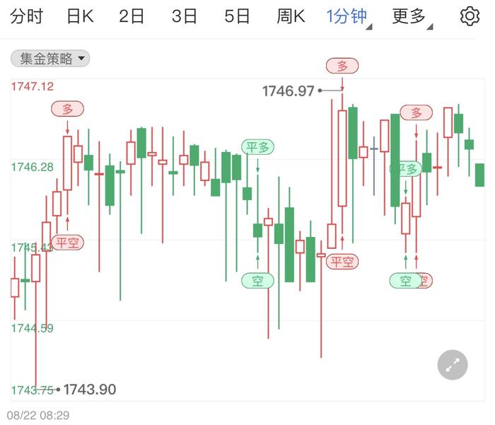 黄金期货看加息动向 金价短线走势如何