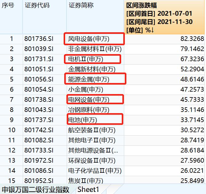 【红包】高温干旱引致限电，带来的影响有哪些？