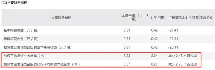 断崖式下跌！“医药茅”部分集采品种收入大降88%