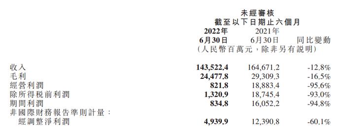 骄兵必败的证明！小米为何遭遇滑铁卢？雷军还能穿越人生低谷吗？