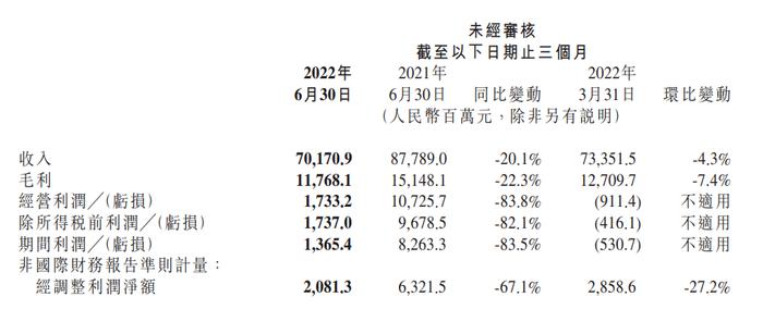 骄兵必败的证明！小米为何遭遇滑铁卢？雷军还能穿越人生低谷吗？