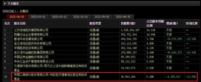 断崖式下跌！“医药茅”部分集采品种收入大降88%