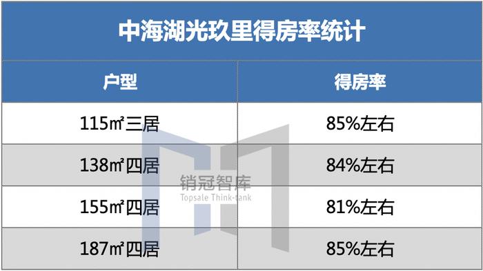 全网首发：中海湖光玖里带尺寸户型（内附得房率）丨瞰盘