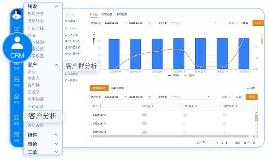 尘锋SCRM群数据分析能力升级，企业社群运营告别粗放模式