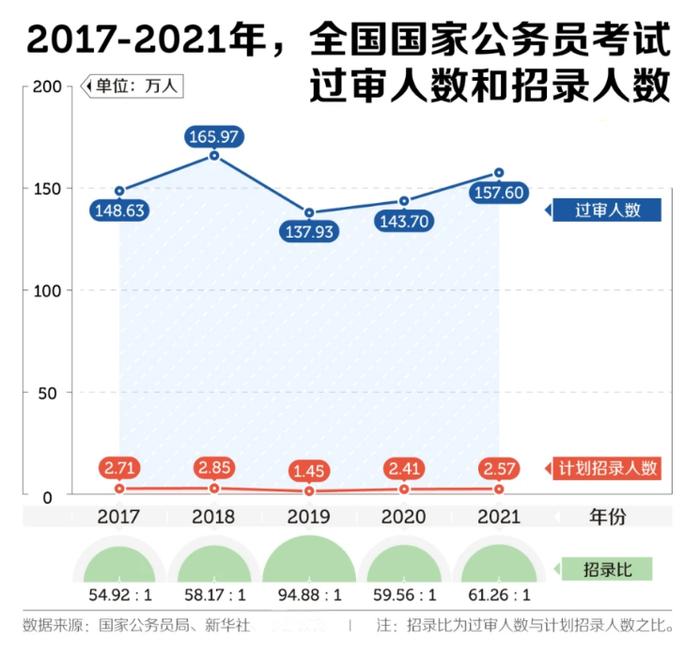 我，22岁，“如果没有上过大学就好了”