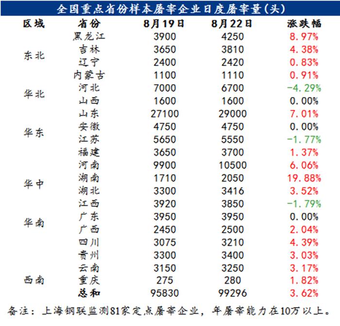 Mysteel解读：生猪盘面突破新一轮高点，猪价仍偏强运行