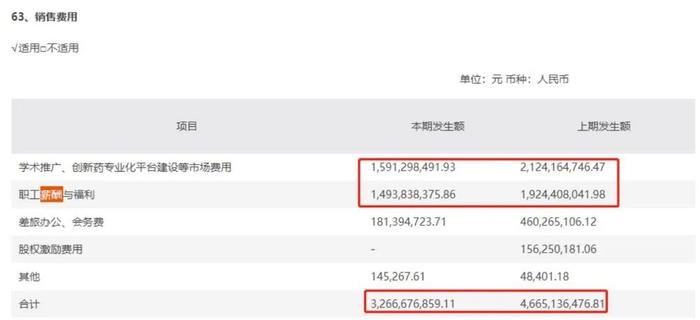 断崖式下跌！“医药茅”部分集采品种收入大降88%