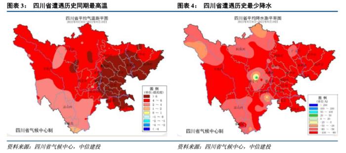 【红包】高温干旱引致限电，带来的影响有哪些？