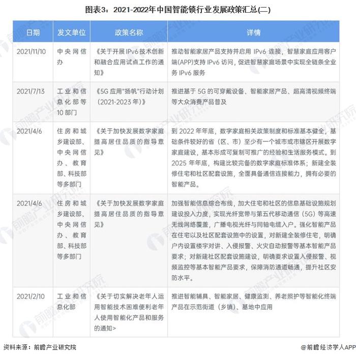 2022年中国智能锁行业政策环境分析 行业发展迎来政策利好【组图】