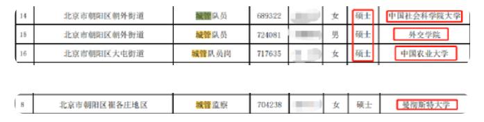 我，22岁，“如果没有上过大学就好了”