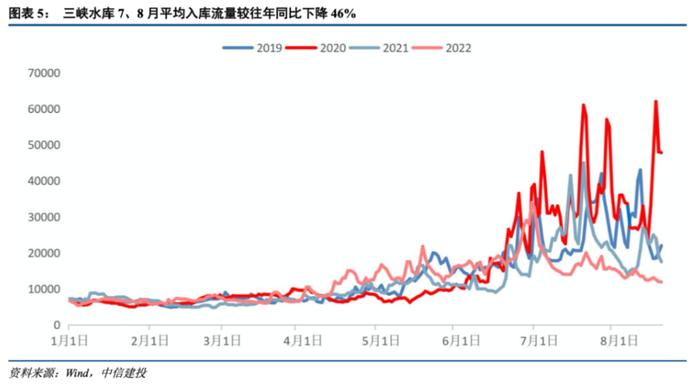 【红包】高温干旱引致限电，带来的影响有哪些？