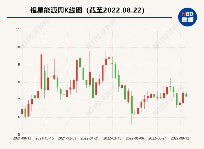 已停产数年，一年半收入仅51万……银星能源光伏组件子公司拟破产清算