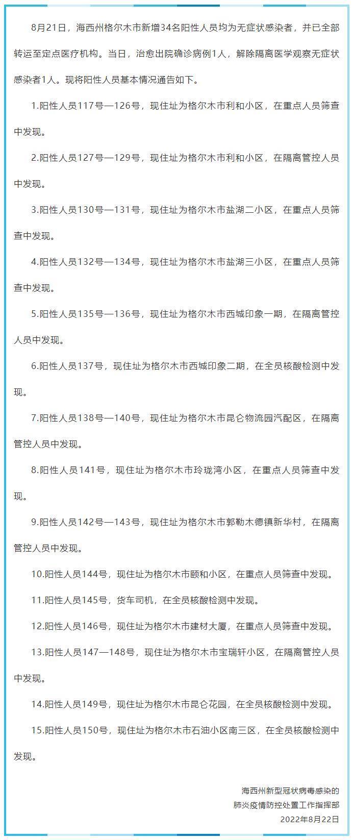 青海海西州格尔木市昨日新增34例无症状感染者