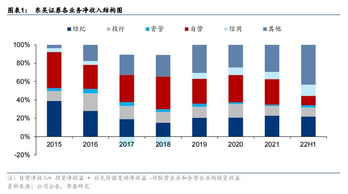 东吴证券上半年投行业务丰收，科创板做市商开闸带来哪些机遇？