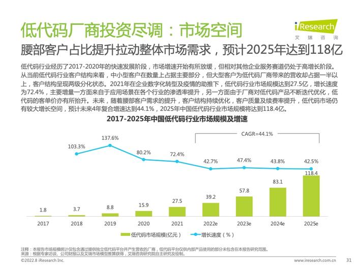 艾瑞咨询：2022年中国低代码行业研究报告