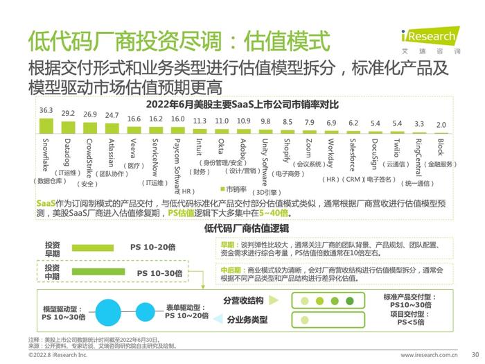 艾瑞咨询：2022年中国低代码行业研究报告