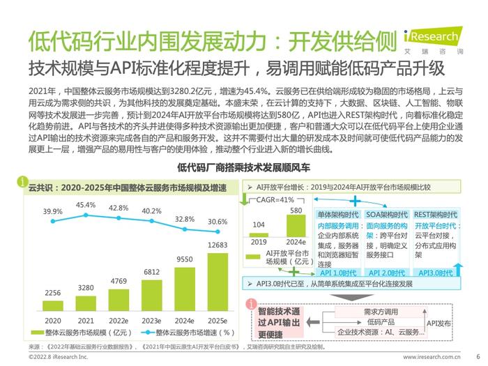 艾瑞咨询：2022年中国低代码行业研究报告