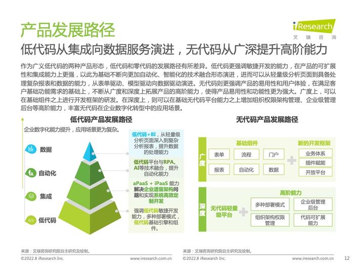 艾瑞咨询：2022年中国低代码行业研究报告