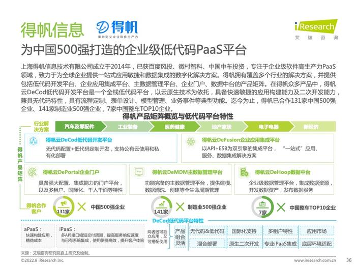 艾瑞咨询：2022年中国低代码行业研究报告