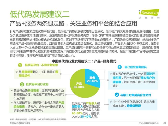 艾瑞咨询：2022年中国低代码行业研究报告