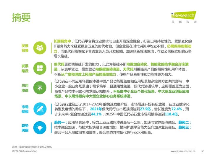 艾瑞咨询：2022年中国低代码行业研究报告