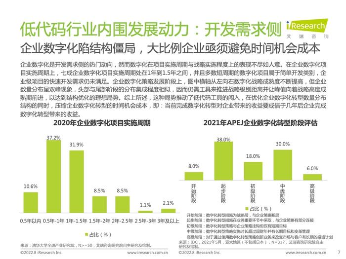 艾瑞咨询：2022年中国低代码行业研究报告