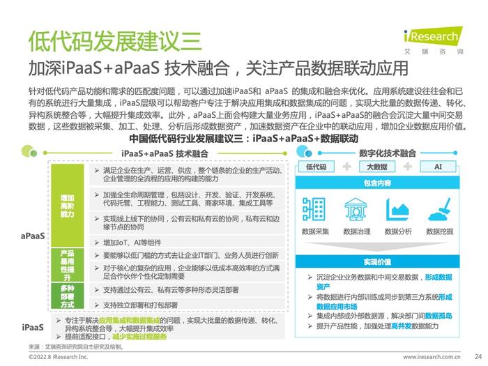 艾瑞咨询：2022年中国低代码行业研究报告