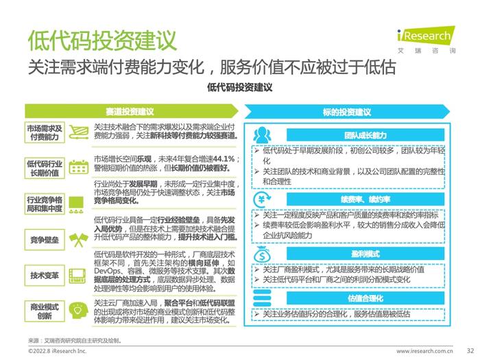 艾瑞咨询：2022年中国低代码行业研究报告