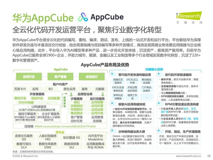 艾瑞咨询：2022年中国低代码行业研究报告