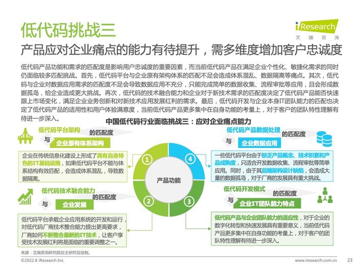 艾瑞咨询：2022年中国低代码行业研究报告