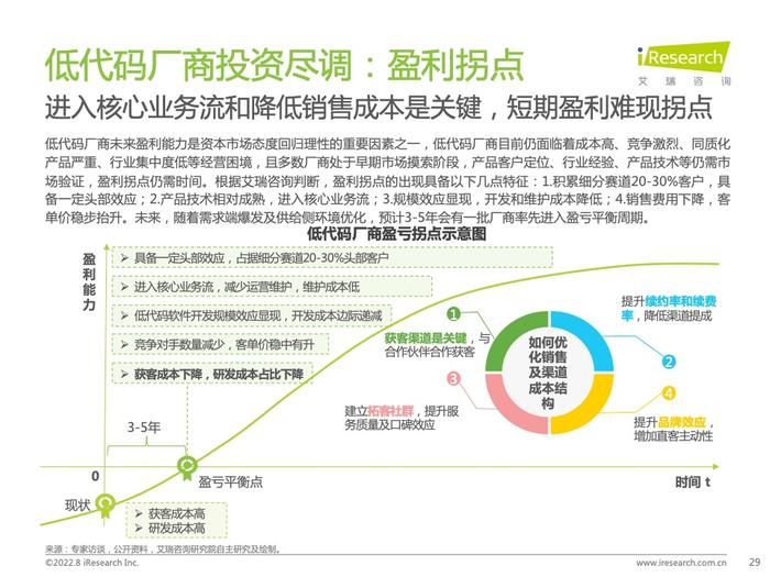 艾瑞咨询：2022年中国低代码行业研究报告